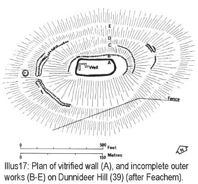 Dunnideer Fort
