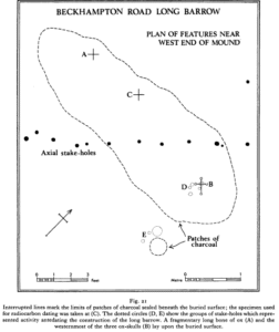 Beckhampton Ave Long Barrow – related features – Ashbee et al 
